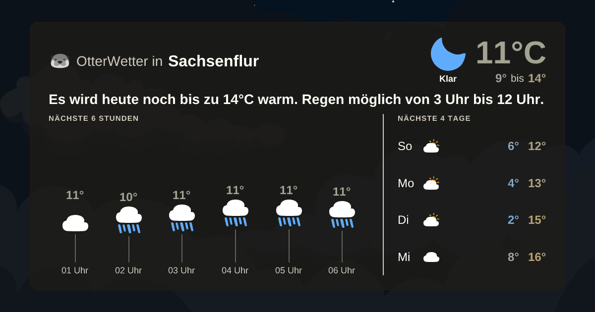 Widget-Vorschau für Sachsenflur Wetter-Widget-Vorschau mit Vorhersagedaten für Sachsenflur