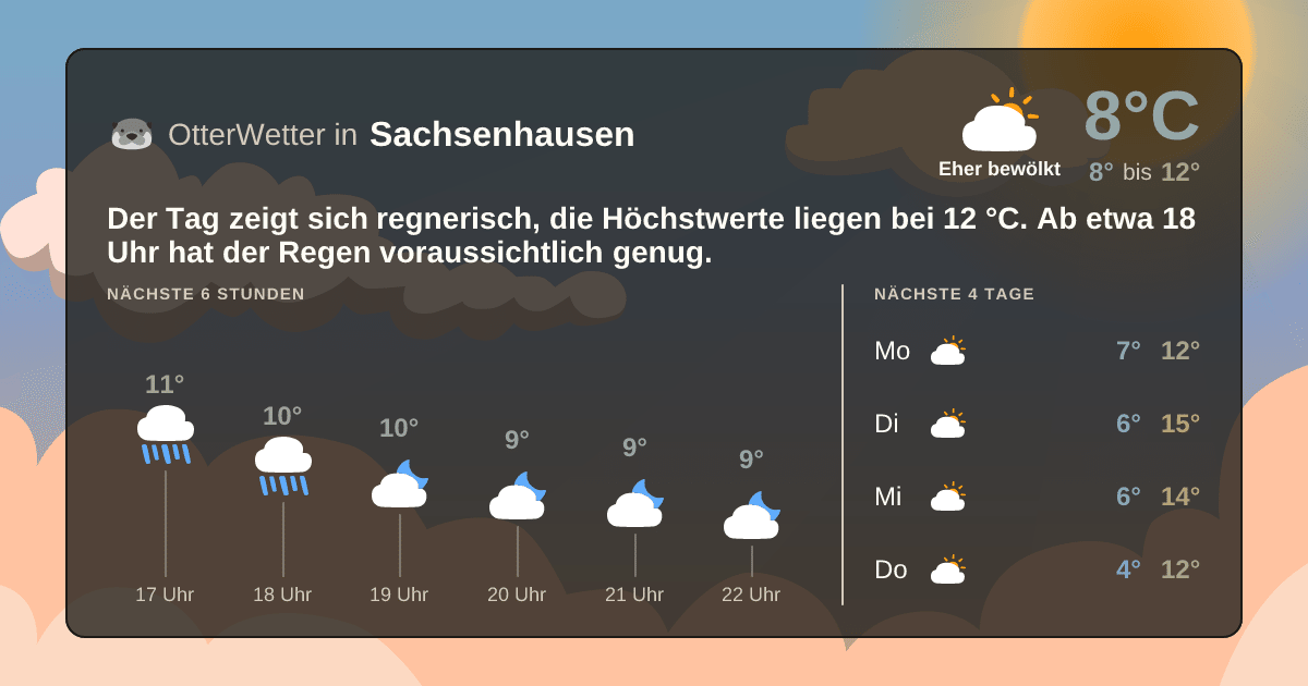 OtterWetter-Widget Sachsenhausen