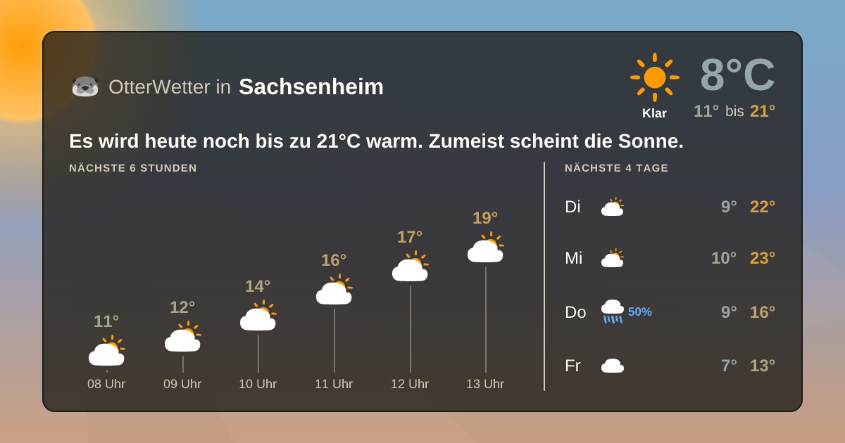 OtterWetter-Widget Sachsenheim