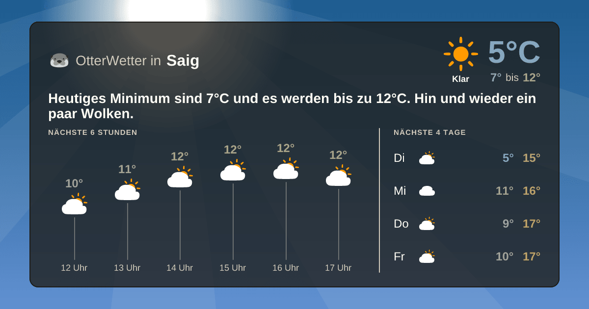 Wetter-Widget-Vorschau mit Vorhersagedaten für Saig