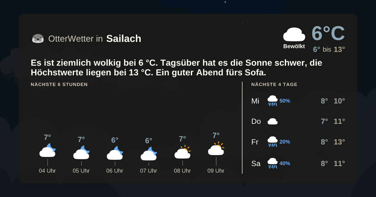 Widget-Vorschau für Sailach Wetter-Widget-Vorschau mit Vorhersagedaten für Sailach