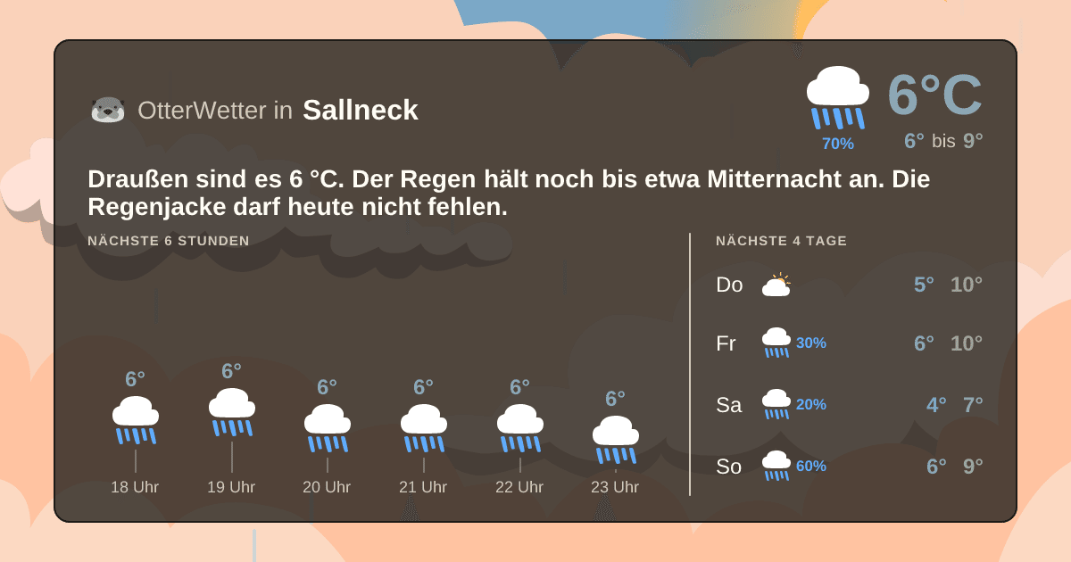 Wetter-Widget-Vorschau mit Vorhersagedaten für Sallneck