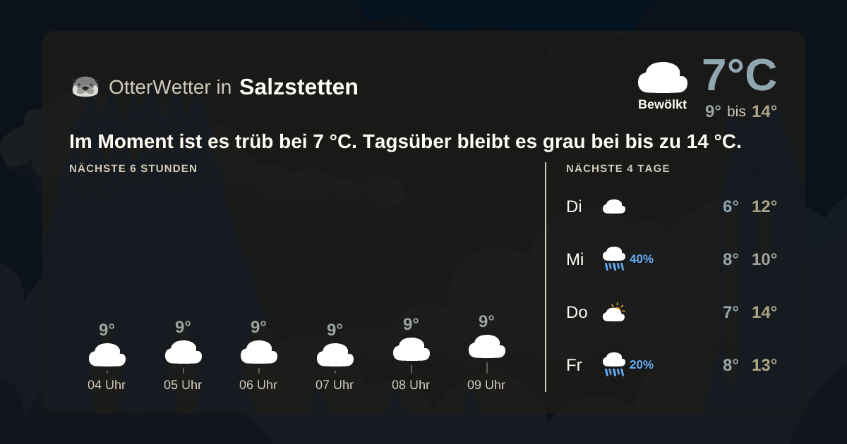 Wetter-Widget-Vorschau mit Vorhersagedaten für Salzstetten
