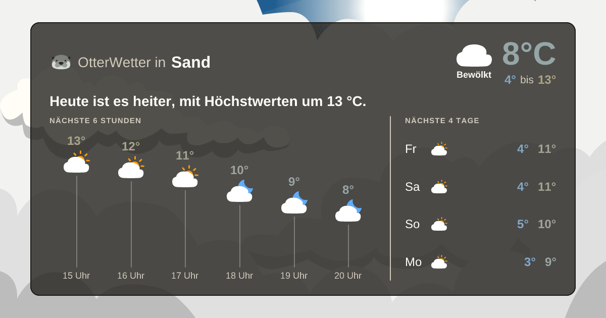 OtterWetter-Widget Sand