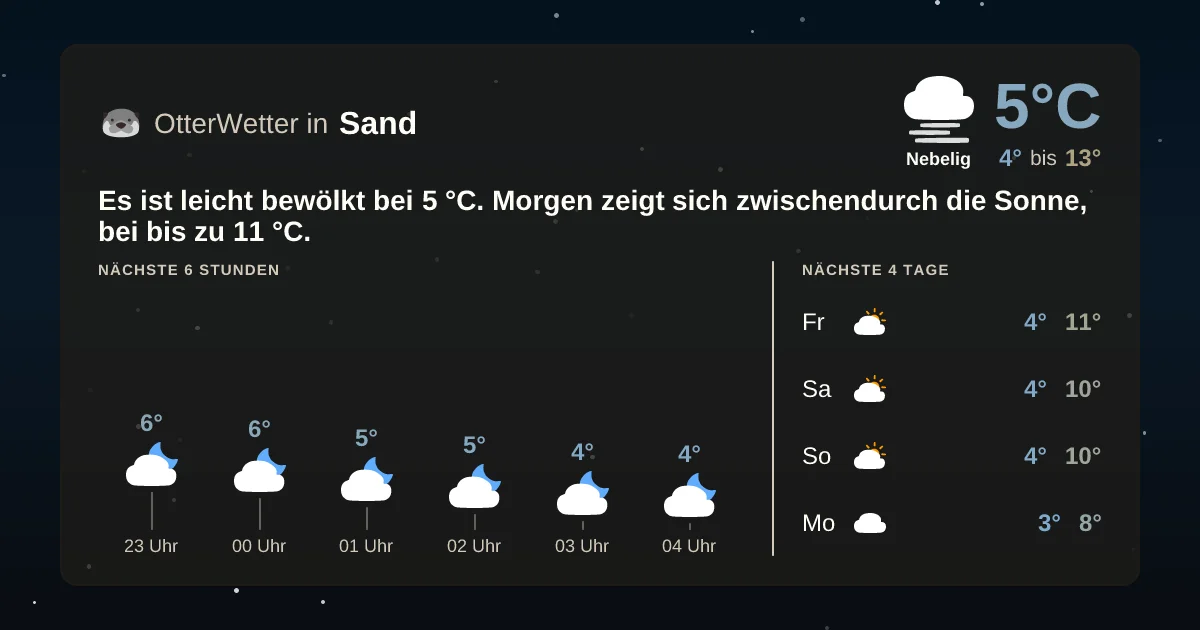 Widget-Vorschau für Sand Wetter-Widget-Vorschau mit Vorhersagedaten für Sand