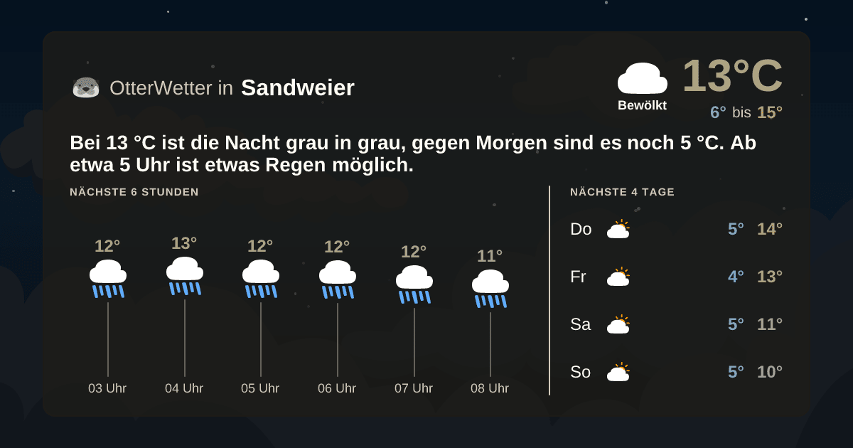 OtterWetter-Widget Sandweier