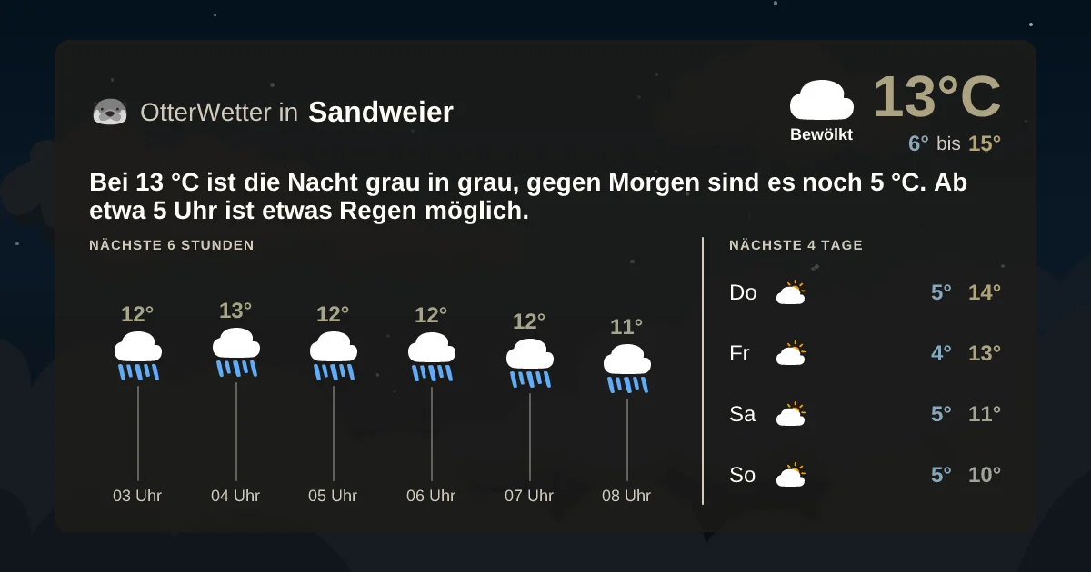 Widget-Vorschau für Sandweier Wetter-Widget-Vorschau mit Vorhersagedaten für Sandweier