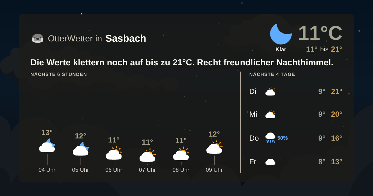 OtterWetter-Widget Sasbach