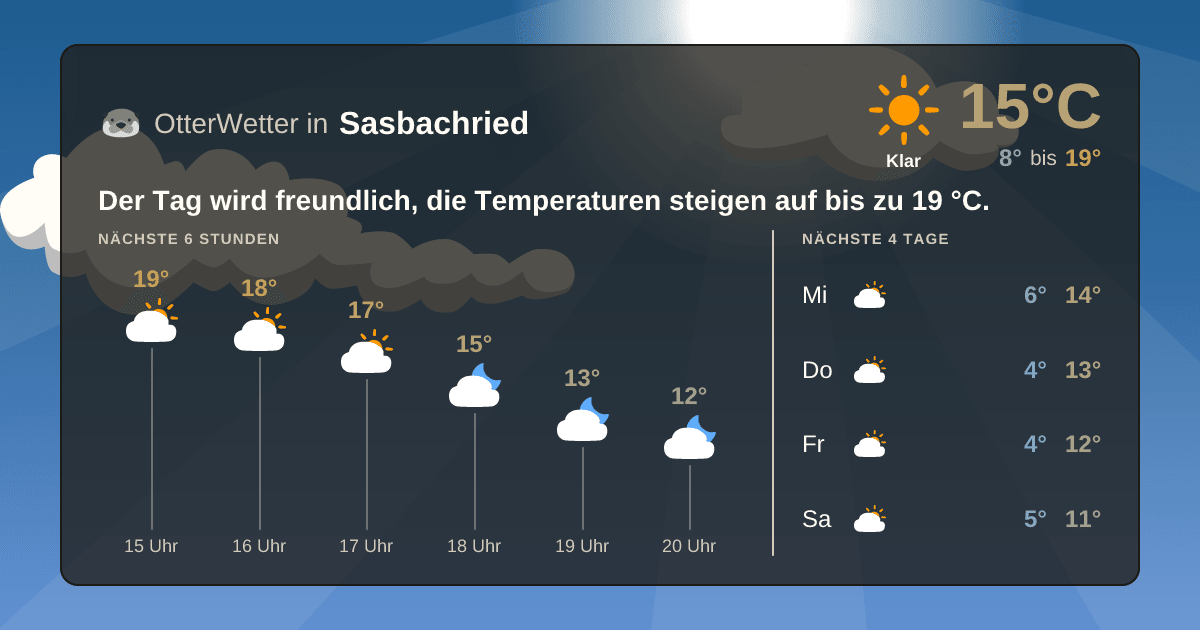OtterWetter-Widget Sasbachried