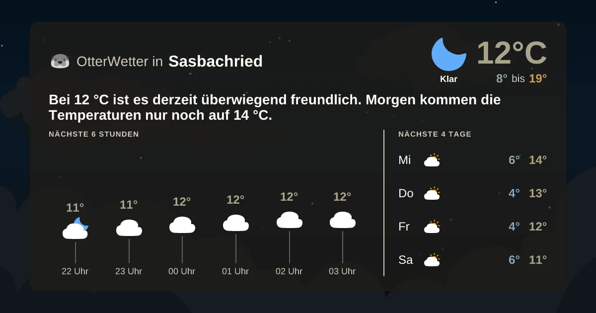 Widget-Vorschau für Sasbachried Wetter-Widget-Vorschau mit Vorhersagedaten für Sasbachried