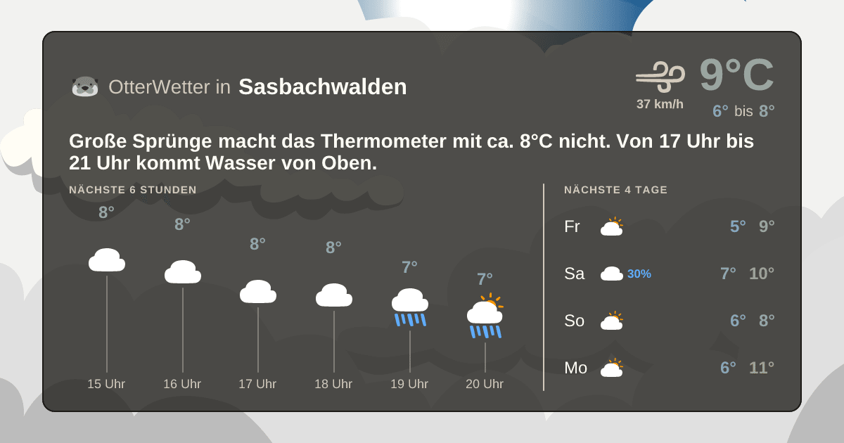 OtterWetter-Widget Sasbachwalden