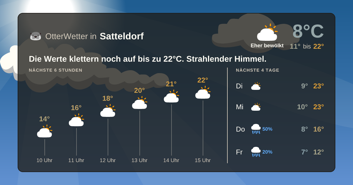 Widget-Vorschau für Satteldorf Wetter-Widget-Vorschau mit Vorhersagedaten für Satteldorf
