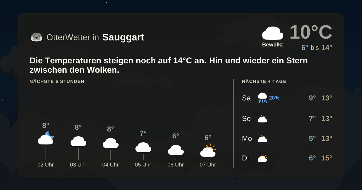 OtterWetter-Widget Sauggart