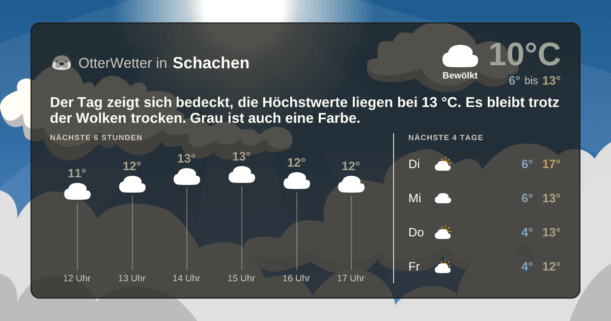 OtterWetter-Widget Schachen