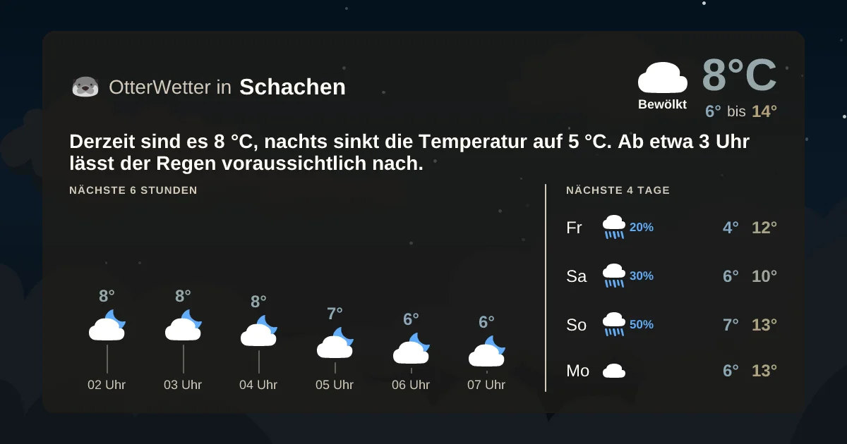 Widget-Vorschau für Schachen Wetter-Widget-Vorschau mit Vorhersagedaten für Schachen