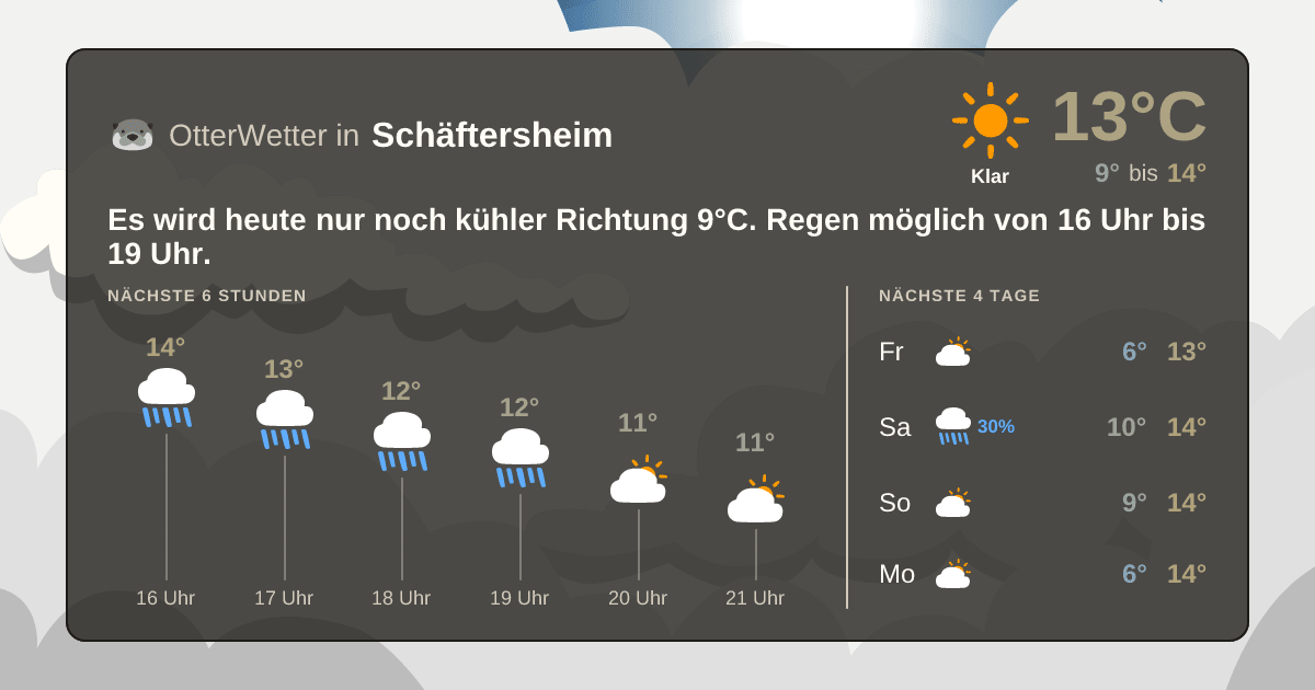 Wetter-Widget-Vorschau mit Vorhersagedaten für Schäftersheim