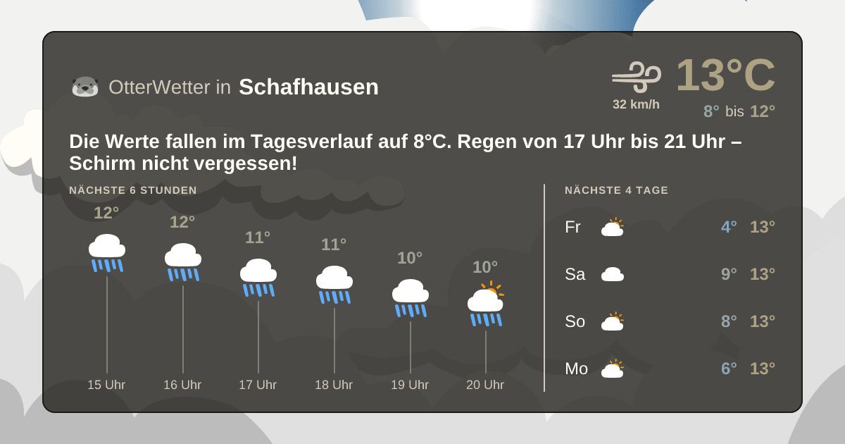 OtterWetter-Widget Schafhausen