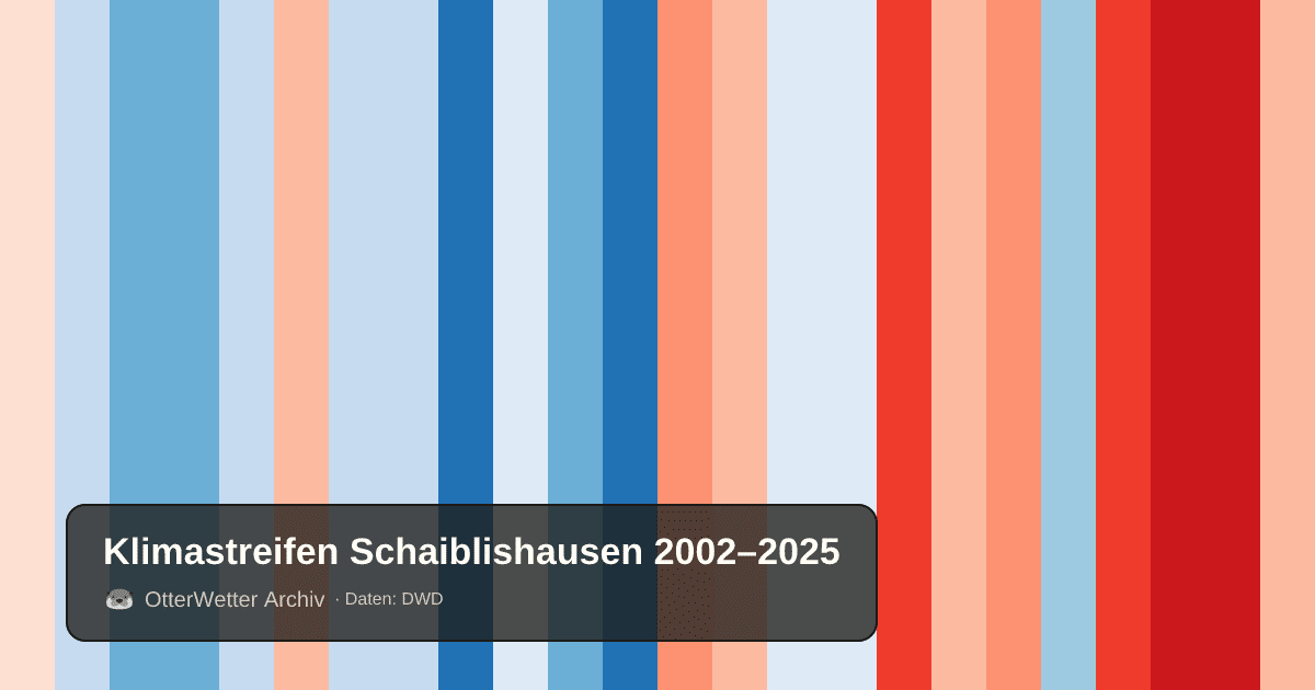 Klimastreifen Schaiblishausen: Jahresmitteltemperaturen von blau (kühler) bis rot (wärmer)