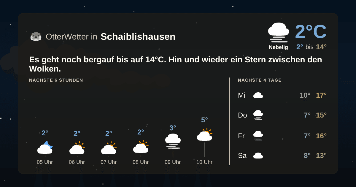Widget-Vorschau für Schaiblishausen Wetter-Widget-Vorschau mit Vorhersagedaten für Schaiblishausen