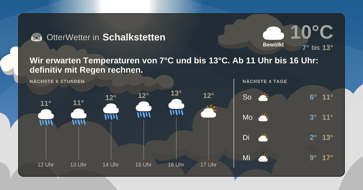 Widget-Vorschau für Schalkstetten Wetter-Widget-Vorschau mit Vorhersagedaten für Schalkstetten