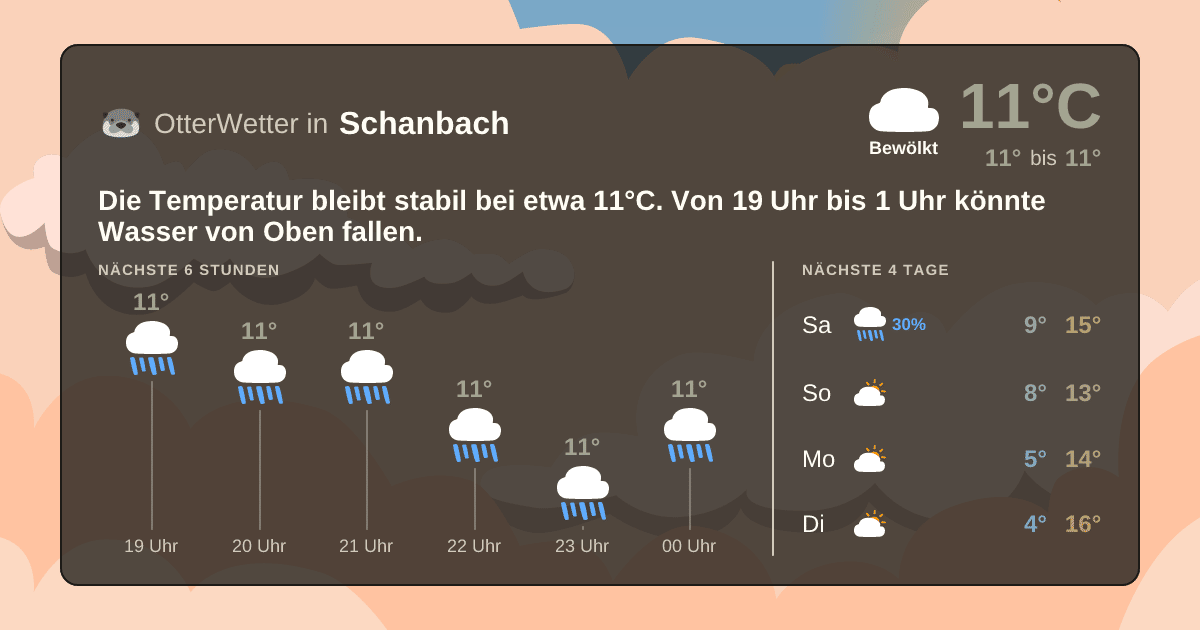 OtterWetter-Widget Schanbach