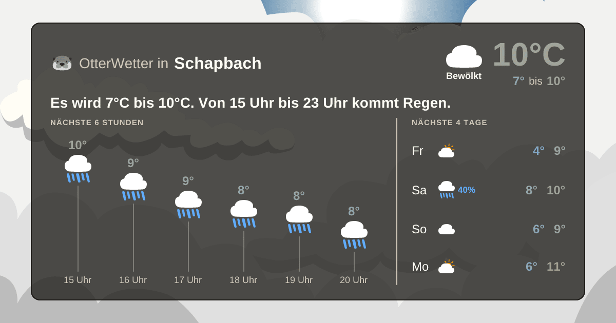 Widget-Vorschau für Schapbach Wetter-Widget-Vorschau mit Vorhersagedaten für Schapbach