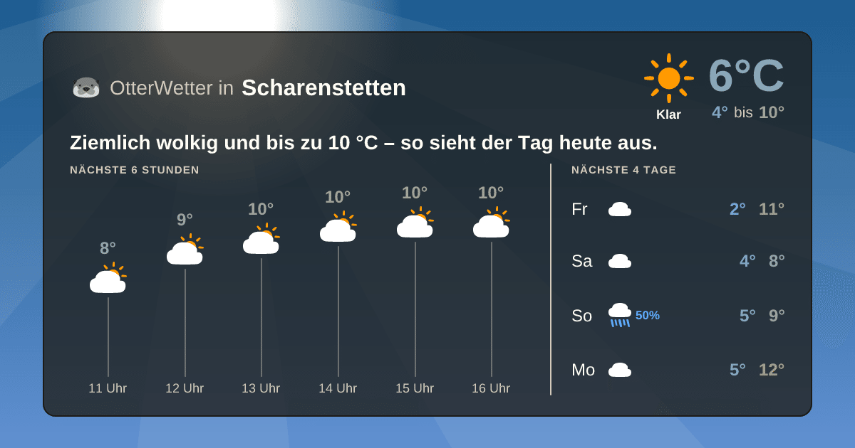 OtterWetter-Widget Scharenstetten