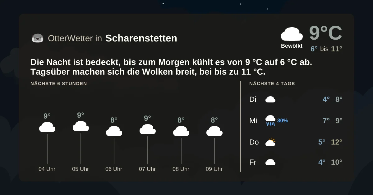 Widget-Vorschau für Scharenstetten Wetter-Widget-Vorschau mit Vorhersagedaten für Scharenstetten