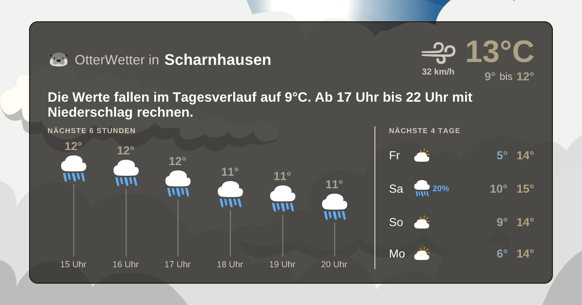 OtterWetter-Widget Scharnhausen