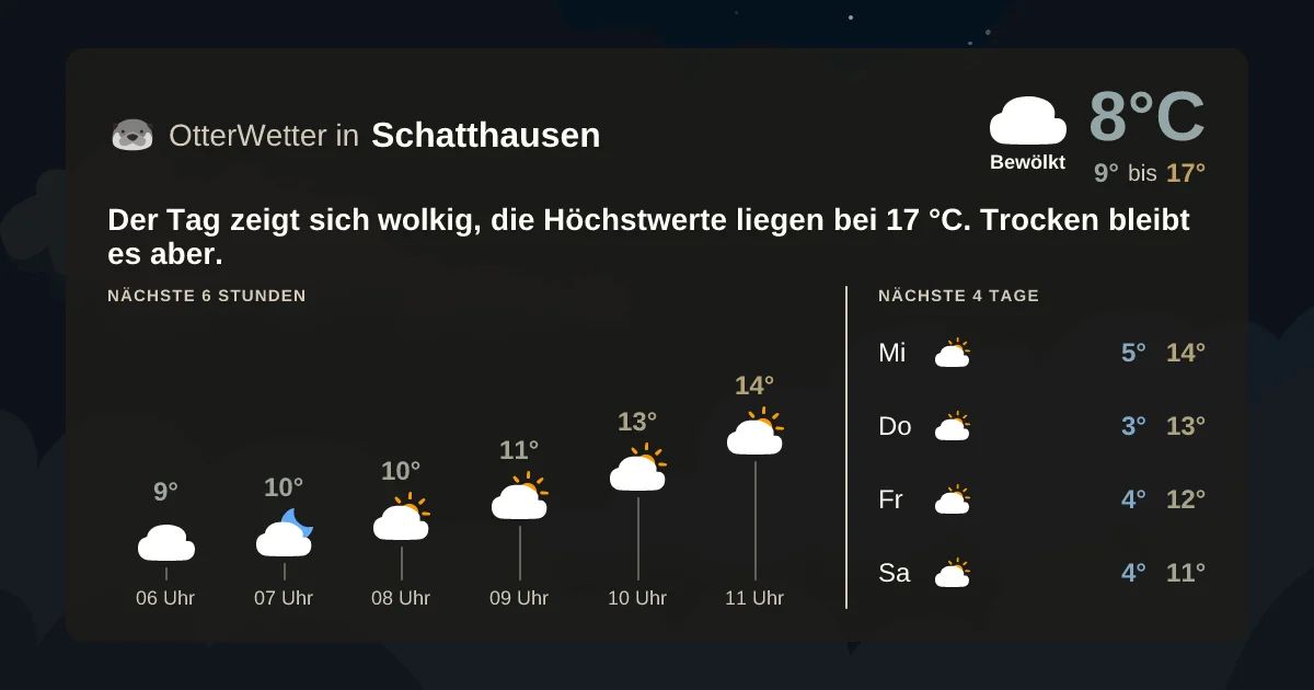 Wetter-Widget-Vorschau mit Vorhersagedaten für Schatthausen