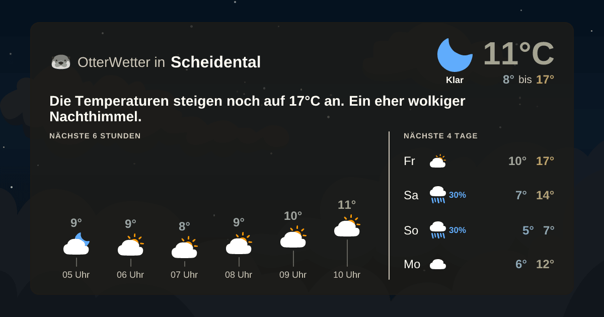 Wetter-Widget-Vorschau mit Vorhersagedaten für Scheidental