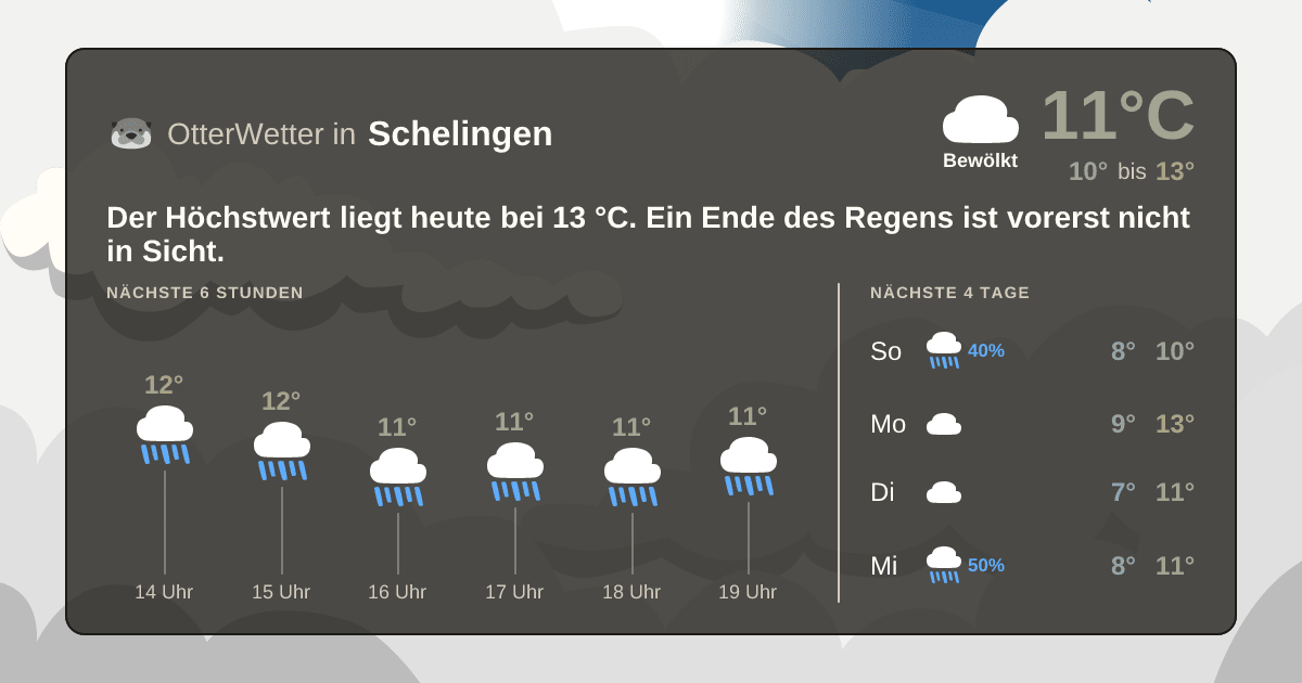 Widget-Vorschau für Schelingen Wetter-Widget-Vorschau mit Vorhersagedaten für Schelingen