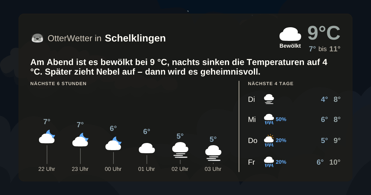 OtterWetter-Widget Schelklingen