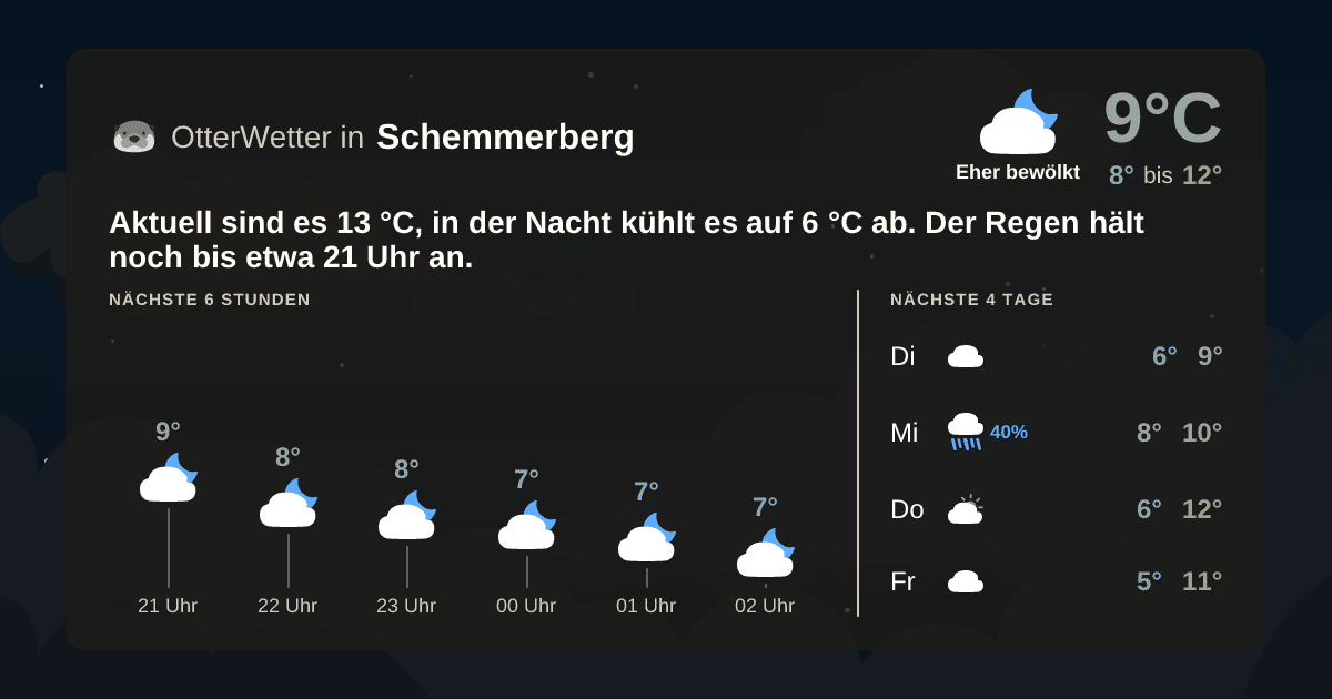 OtterWetter-Widget Schemmerberg