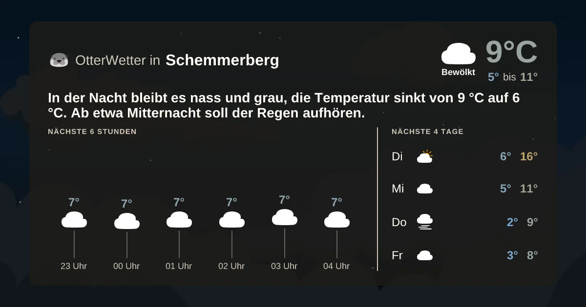 Widget-Vorschau für Schemmerberg Wetter-Widget-Vorschau mit Vorhersagedaten für Schemmerberg