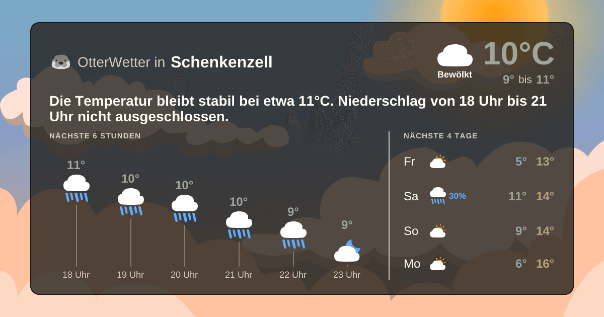 OtterWetter-Widget Schenkenzell