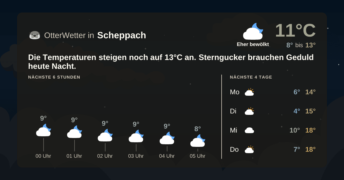 Widget-Vorschau für Scheppach Wetter-Widget-Vorschau mit Vorhersagedaten für Scheppach
