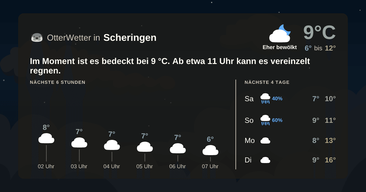 Wetter-Widget-Vorschau mit Vorhersagedaten für Scheringen