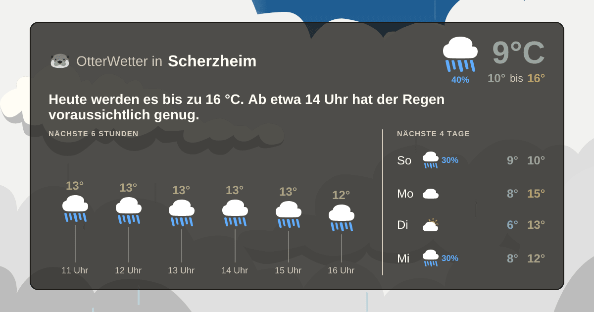 Widget-Vorschau für Scherzheim Wetter-Widget-Vorschau mit Vorhersagedaten für Scherzheim