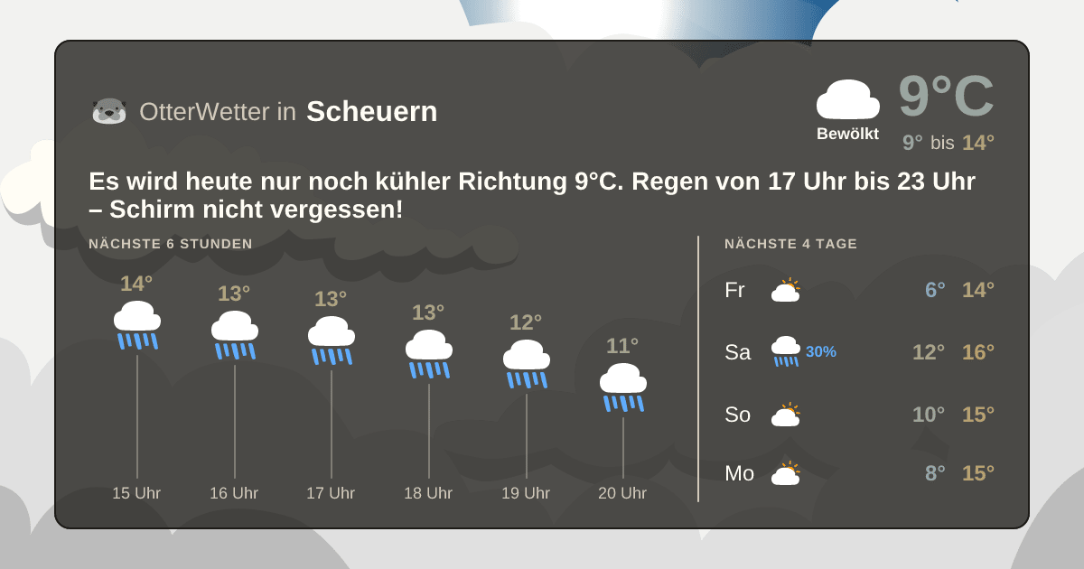 Wetter-Widget-Vorschau mit Vorhersagedaten für Scheuern