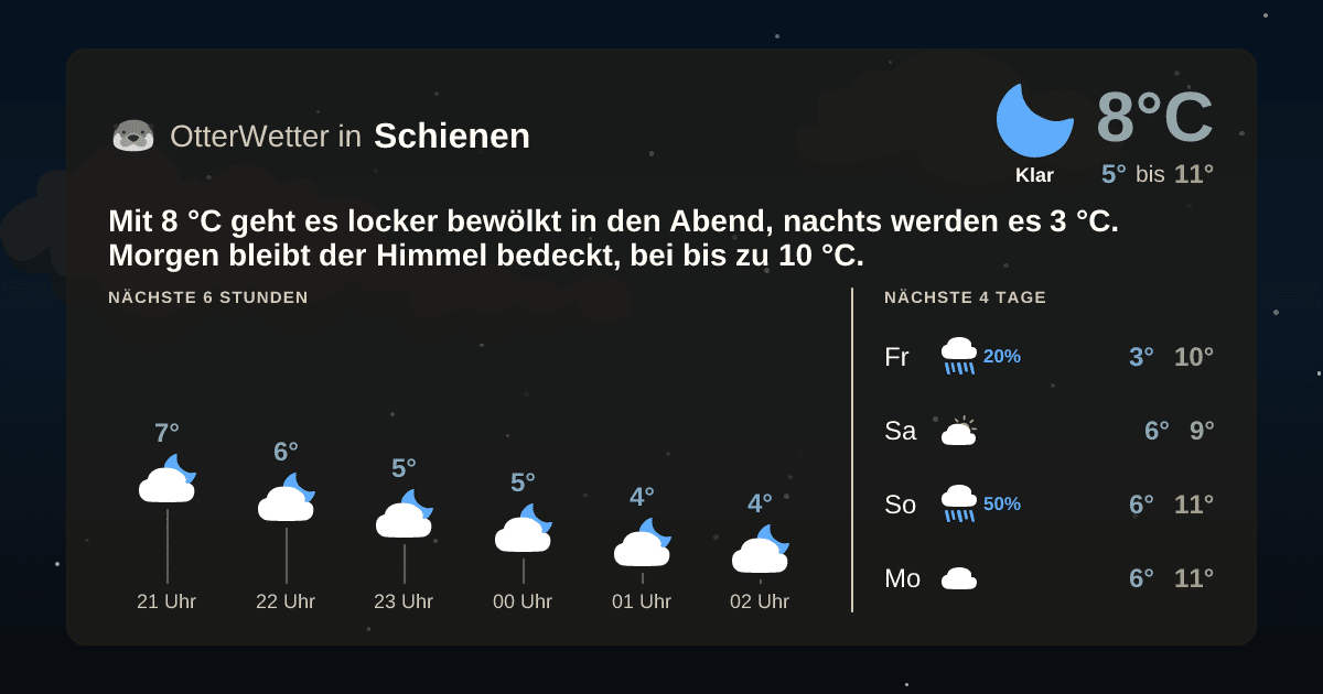 OtterWetter-Widget Schienen