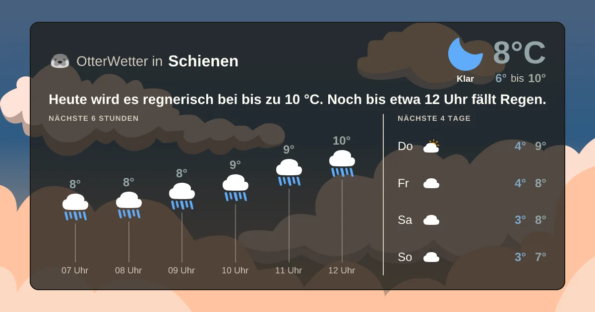 Widget-Vorschau für Schienen Wetter-Widget-Vorschau mit Vorhersagedaten für Schienen