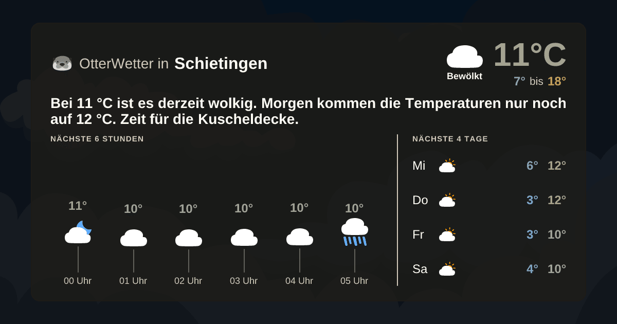 OtterWetter-Widget Schietingen
