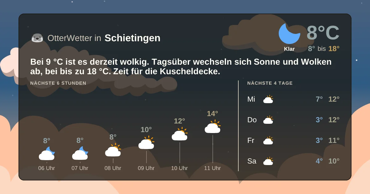 Wetter-Widget-Vorschau mit Vorhersagedaten für Schietingen