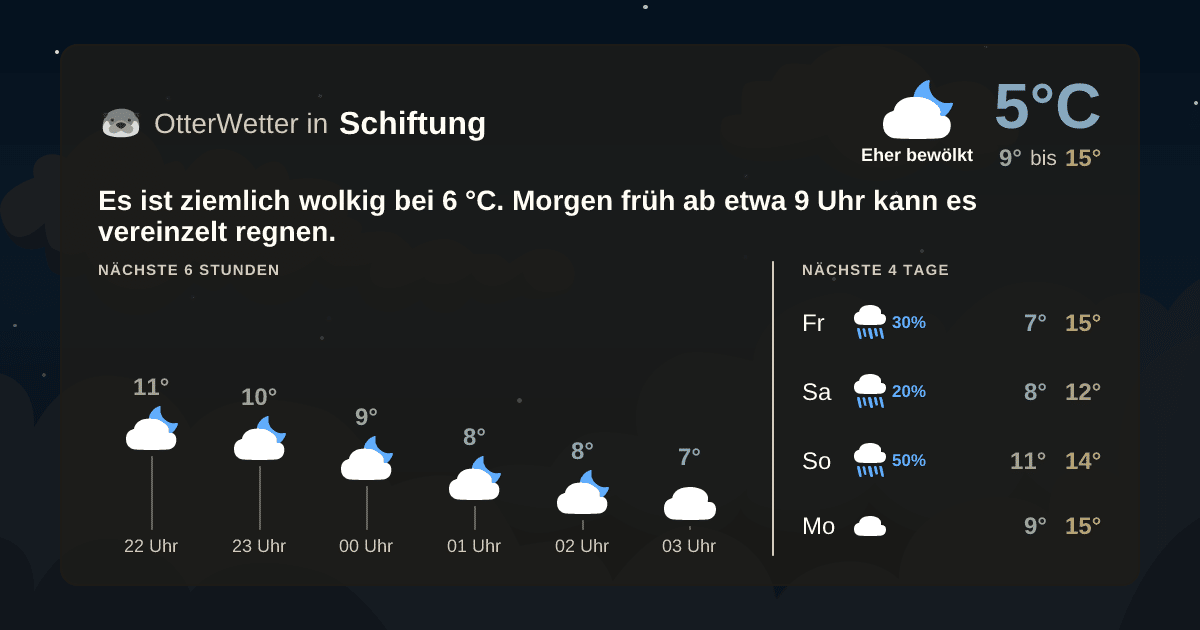 Wetter-Widget-Vorschau mit Vorhersagedaten für Schiftung