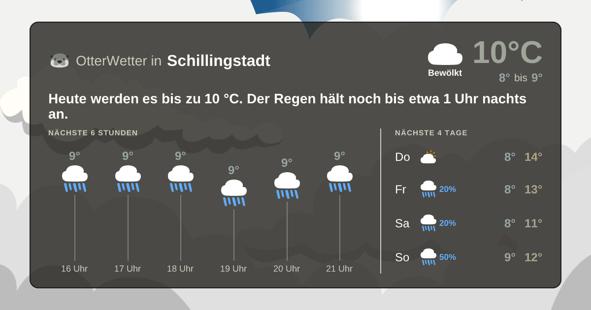 OtterWetter-Widget Schillingstadt
