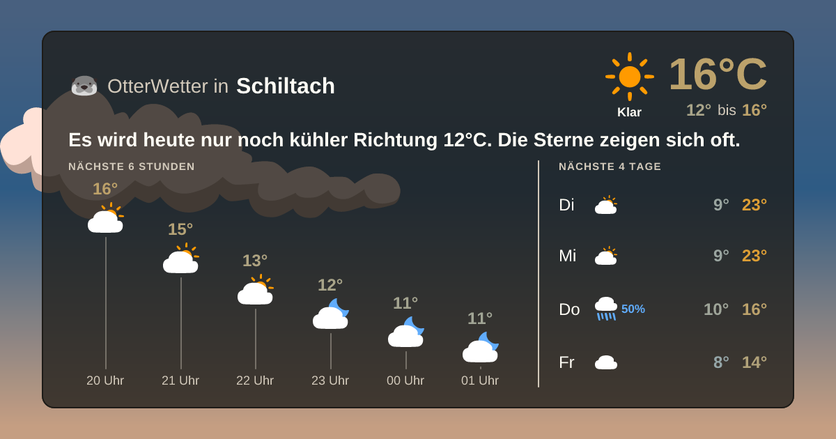 OtterWetter-Widget Schiltach