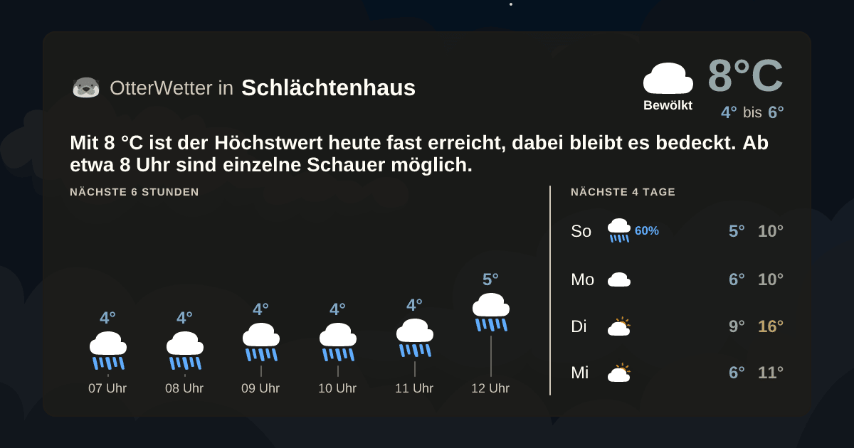 OtterWetter-Widget Schlächtenhaus