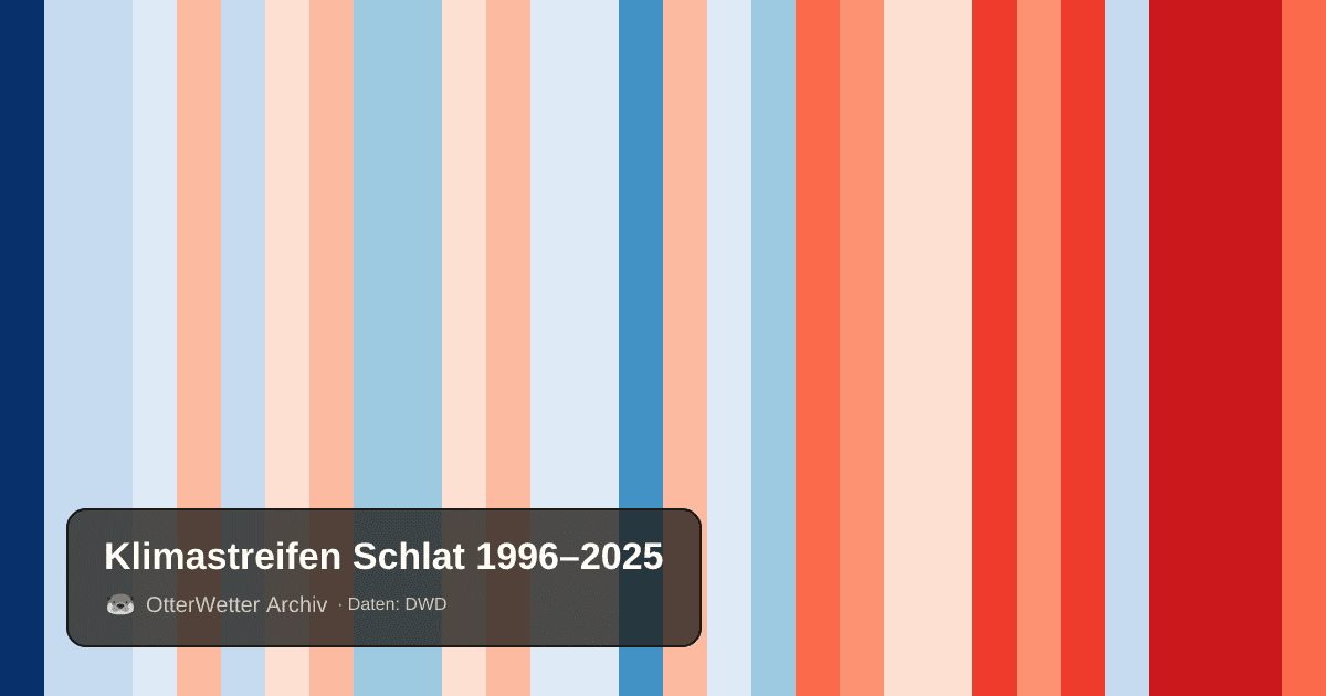 Klimastreifen Schlat: Jahresmitteltemperaturen von blau (kühler) bis rot (wärmer)
