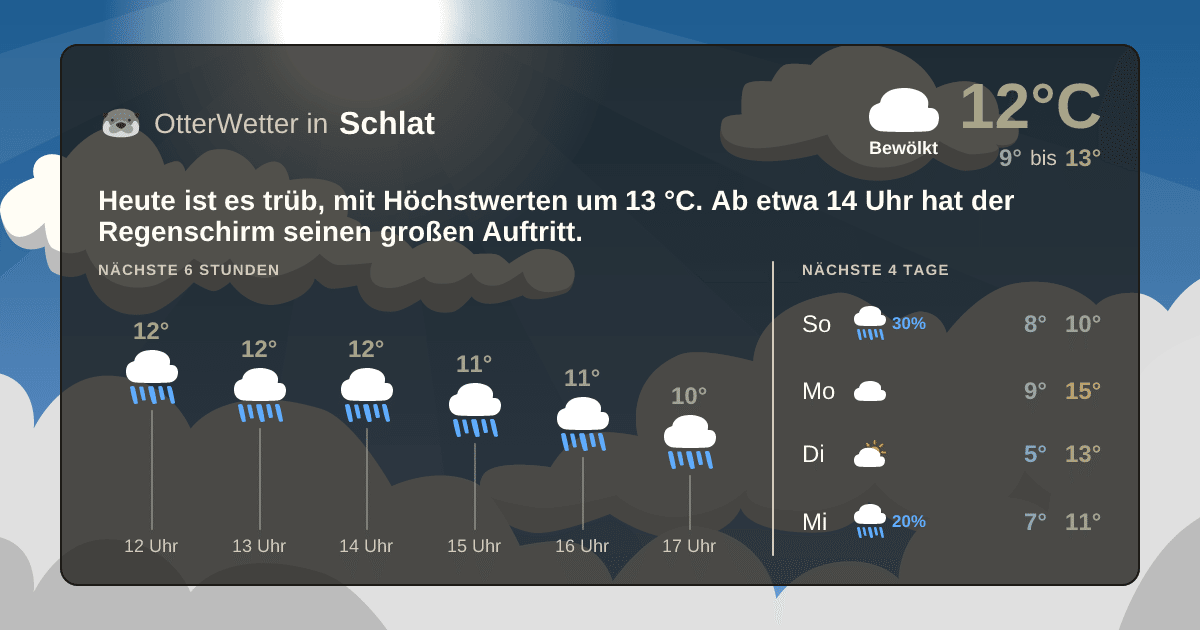 Widget-Vorschau für Schlat Wetter-Widget-Vorschau mit Vorhersagedaten für Schlat